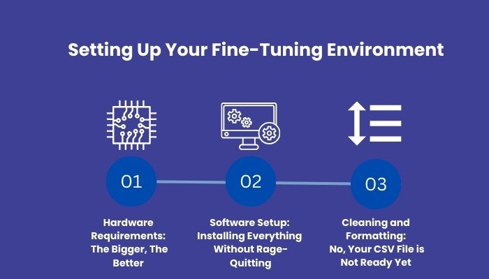 Setting Up Your Fine-Tuning Environment
