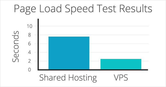 Be Smart About Web Hosting