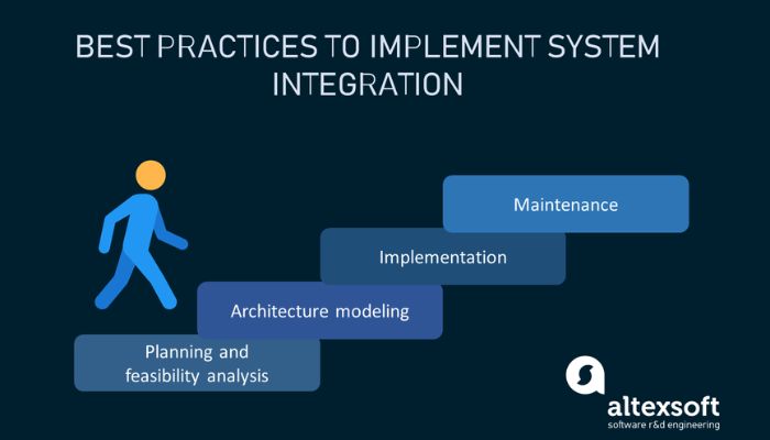 System integration