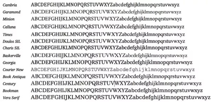 Texts difficult to read