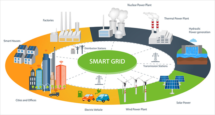 The Role of AI in the Energy Transition - machine learning