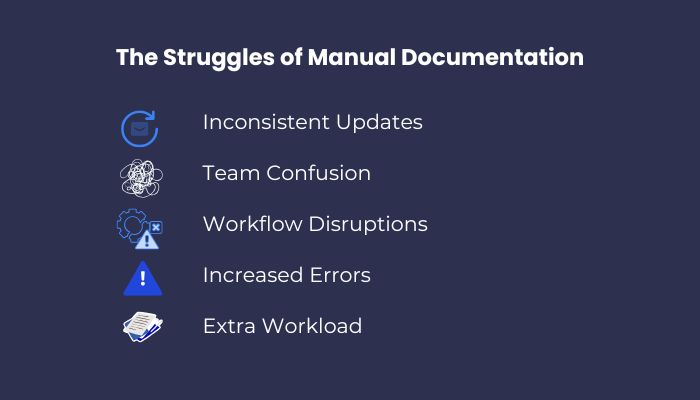 The Struggles of Manual Documentation (1)