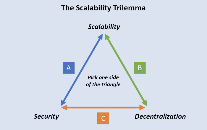 The Synergy between Scalability and Security