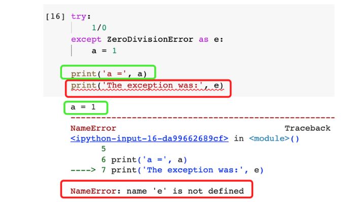Unexpected program behavior in python