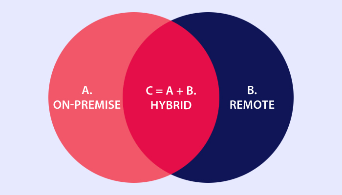 What is a Hybrid Work Schedule?