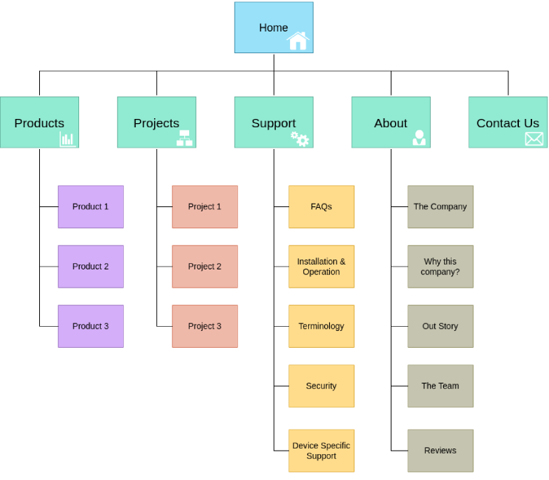 What is a sitemap