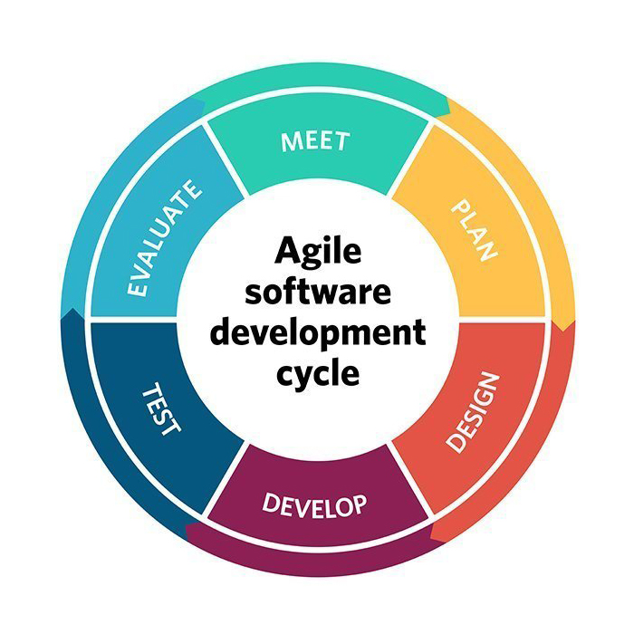What is Agile Software Development