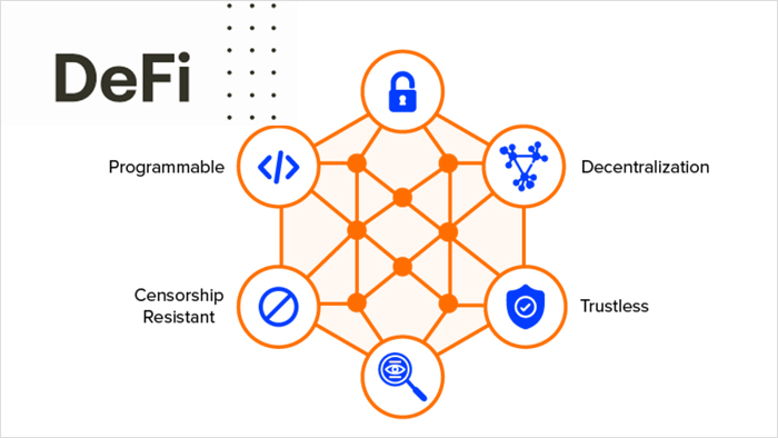 What Is Decentralized Finance