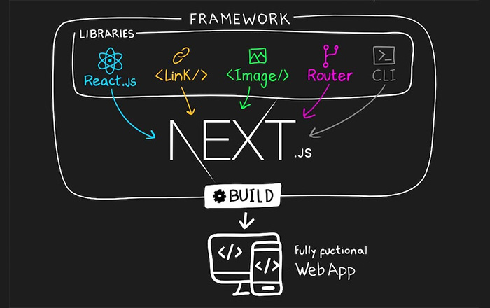 What is Nextjs