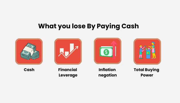 What you lose By Paying Cash