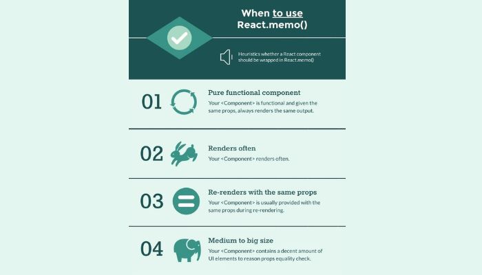 When to use react memoi