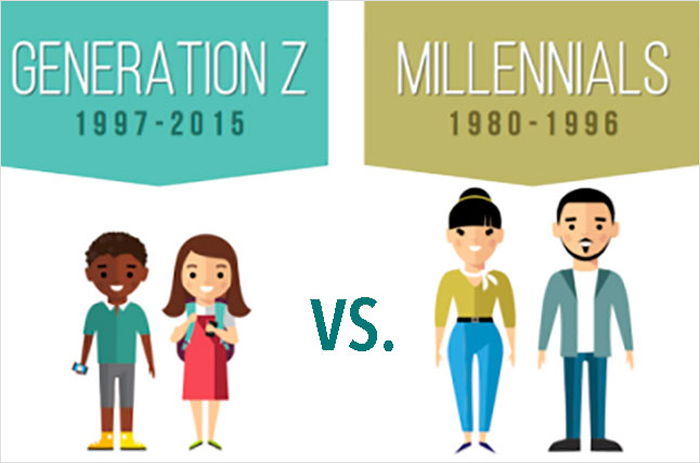 Who Are Millennials & Gen Z?