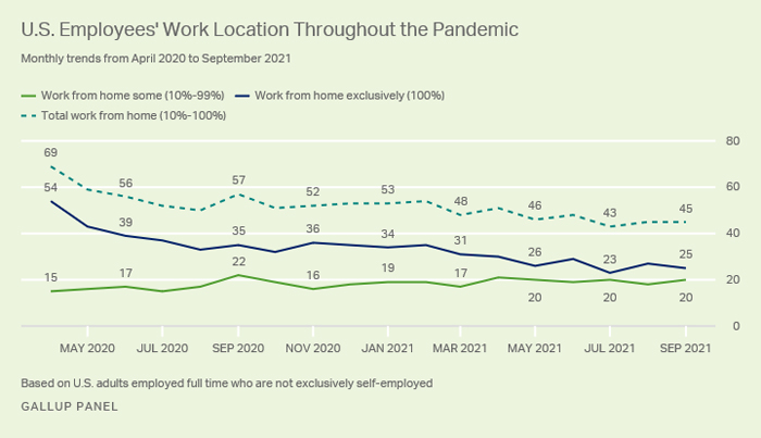 work from home after the pandemic