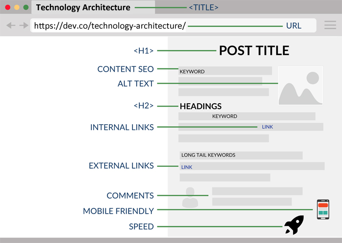 Your Website Will Be Properly Optimized