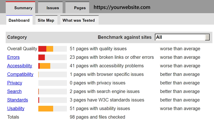 Your Website Will Feature a Lot of Errors